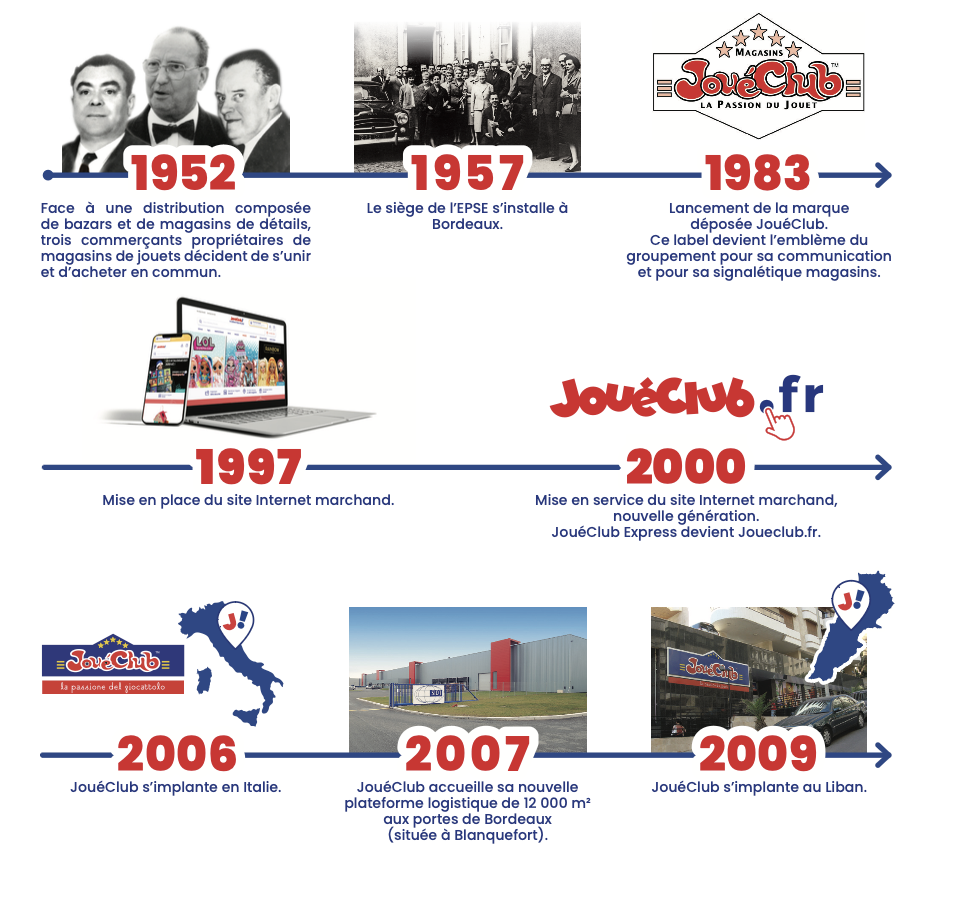 Notre histoire